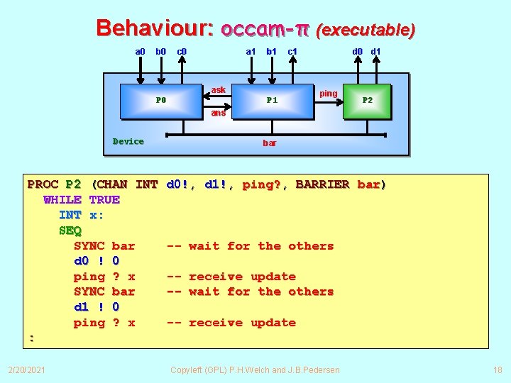 Behaviour: occam-π (executable) a 0 b 0 c 0 a 1 b 1 c