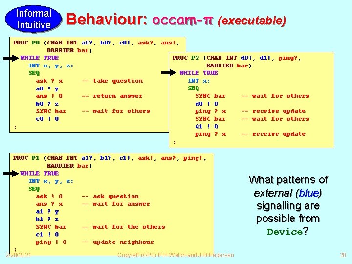 Informal Intuitive Behaviour: occam-π (executable) PROC P 0 (CHAN INT a 0? , b