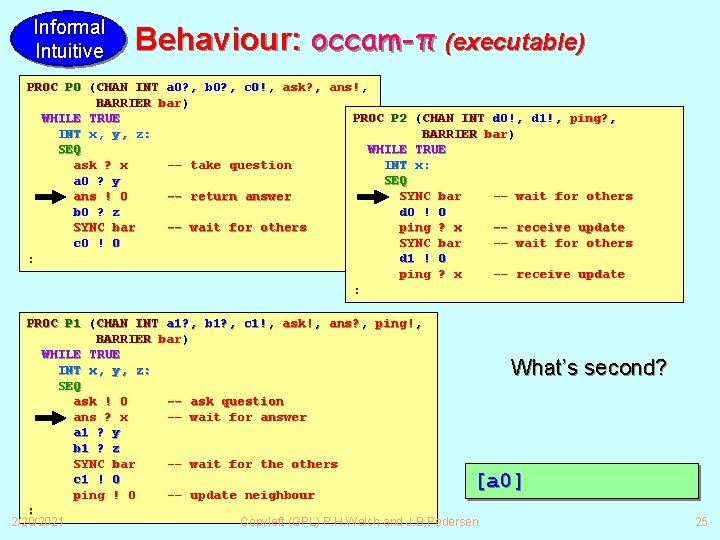 Informal Intuitive Behaviour: occam-π (executable) PROC P 0 (CHAN INT a 0? , b