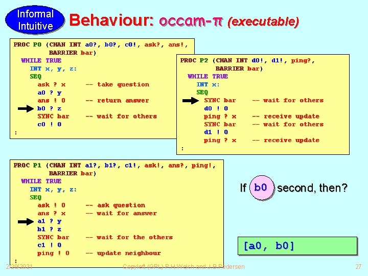 Informal Intuitive Behaviour: occam-π (executable) PROC P 0 (CHAN INT a 0? , b