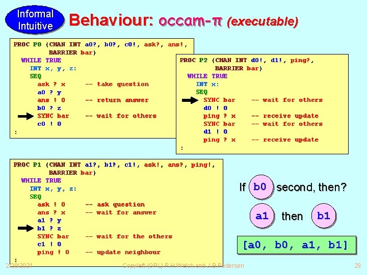 Informal Intuitive Behaviour: occam-π (executable) PROC P 0 (CHAN INT a 0? , b