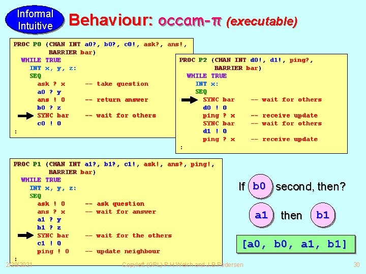 Informal Intuitive Behaviour: occam-π (executable) PROC P 0 (CHAN INT a 0? , b