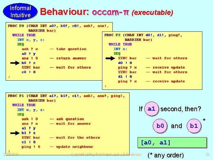 Informal Intuitive Behaviour: occam-π (executable) PROC P 0 (CHAN INT a 0? , b