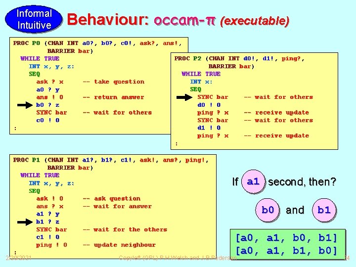 Informal Intuitive Behaviour: occam-π (executable) PROC P 0 (CHAN INT a 0? , b