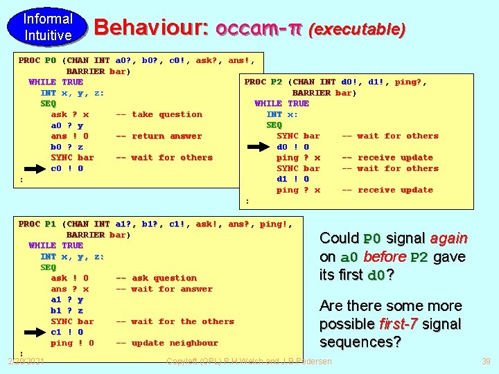 Informal Intuitive Behaviour: occam-π (executable) PROC P 0 (CHAN INT a 0? , b