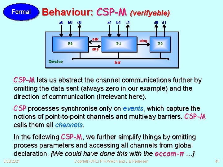 Formal Behaviour: CSP-M (verifyable) a 0 b 0 c 0 a 1 b 1