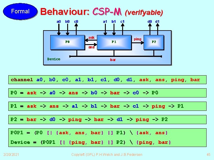 Formal Behaviour: CSP-M (verifyable) a 0 b 0 c 0 a 1 b 1