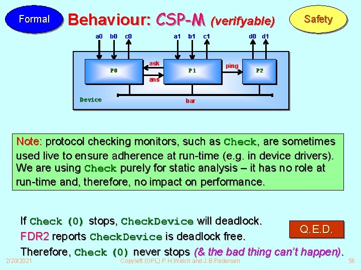 Formal Behaviour: CSP-M (verifyable) a 0 b 0 c 0 a 1 b 1