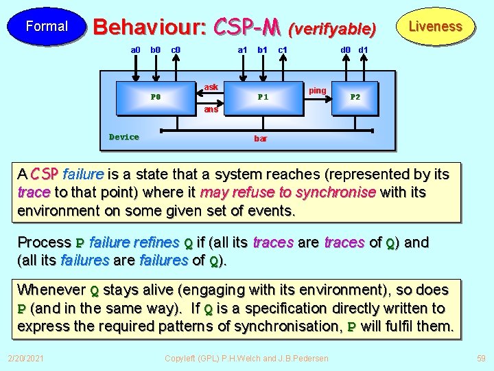 Formal Behaviour: CSP-M (verifyable) a 0 b 0 c 0 a 1 b 1