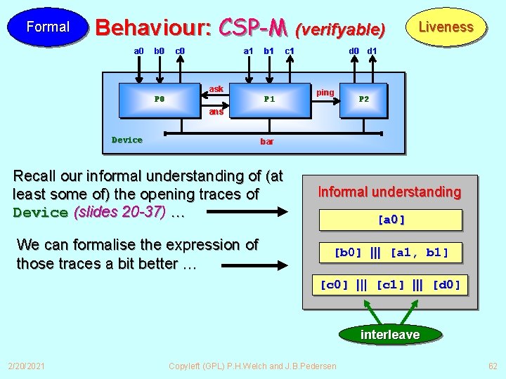 Formal Behaviour: CSP-M (verifyable) a 0 b 0 c 0 a 1 b 1