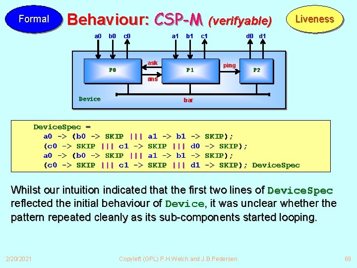 Formal Behaviour: CSP-M (verifyable) a 0 b 0 c 0 a 1 b 1