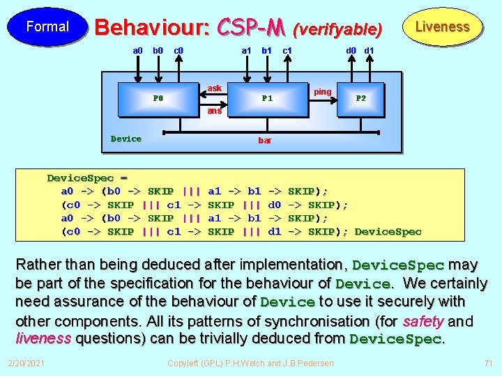 Formal Behaviour: CSP-M (verifyable) a 0 b 0 c 0 a 1 b 1