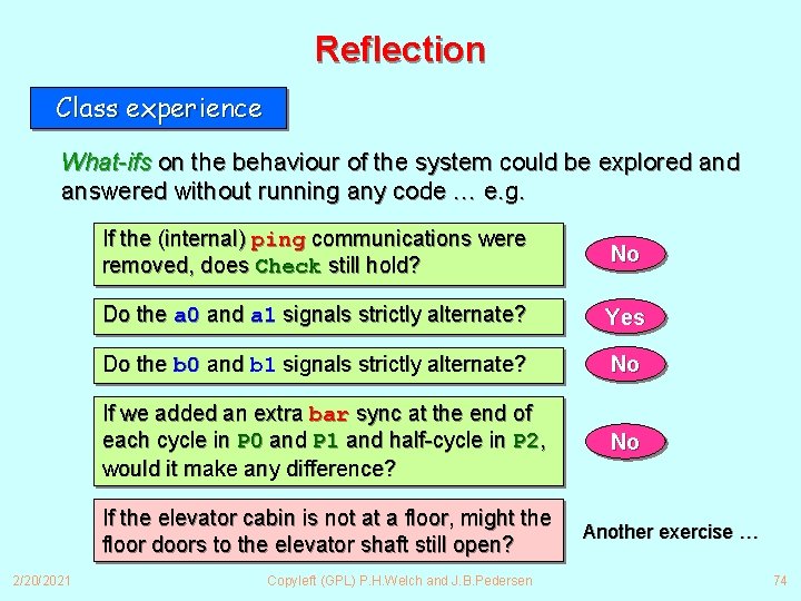 Reflection Class experience What-ifs on the behaviour of the system could be explored answered