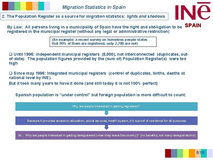 Migration Statistics in Spain 2. The Population Register as a source for migration statistics: