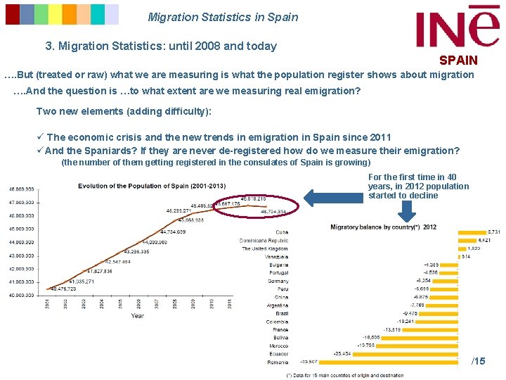Migration Statistics in Spain 3. Migration Statistics: until 2008 and today SPAIN …. But