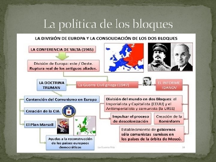 La política de los bloques 