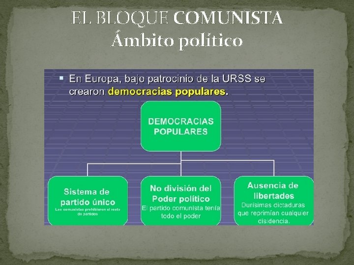 EL BLOQUE COMUNISTA Ámbito político 