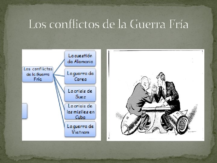 Los conflictos de la Guerra Fría 