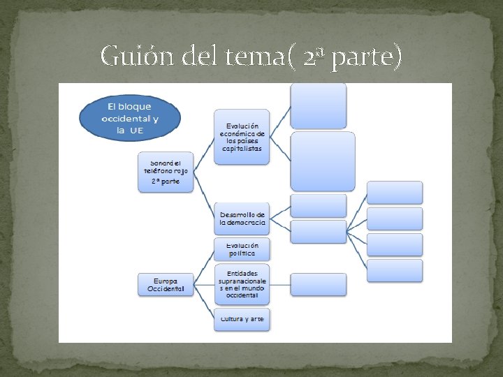 Guión del tema( 2ª parte) 