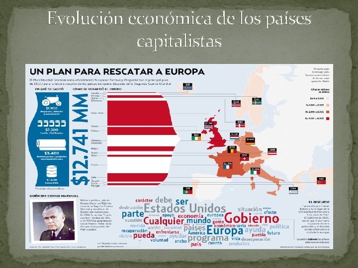 Evolución económica de los países capitalistas 