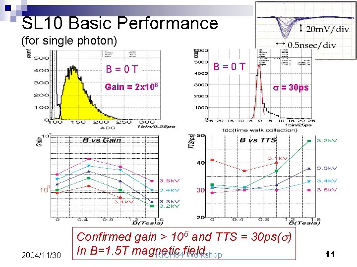 SL 10 Basic Performance (for single photon) B = 0 T Gain = 2