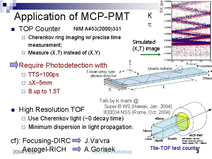 Application of MCP-PMT n TOP Counter K p NIM A 453(2000)331 Cherenkov ring imaging