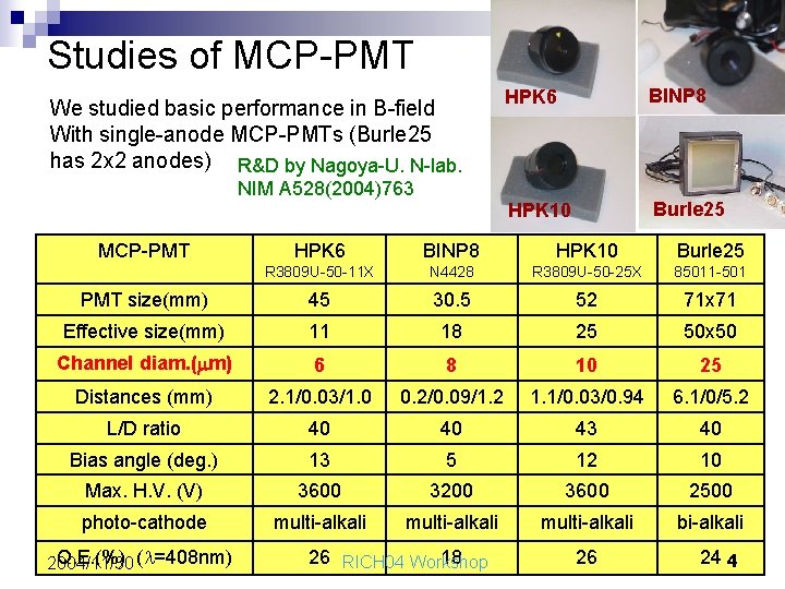 Studies of MCP-PMT We studied basic performance in B-field With single-anode MCP-PMTs (Burle 25