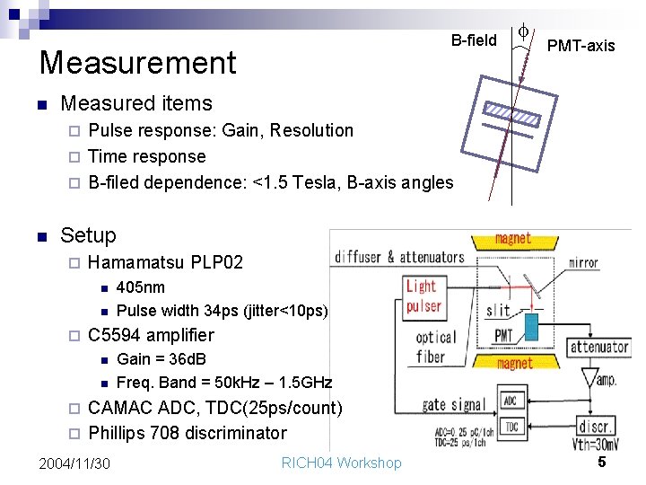 B-field Measurement n f PMT-axis Measured items Pulse response: Gain, Resolution ¨ Time response