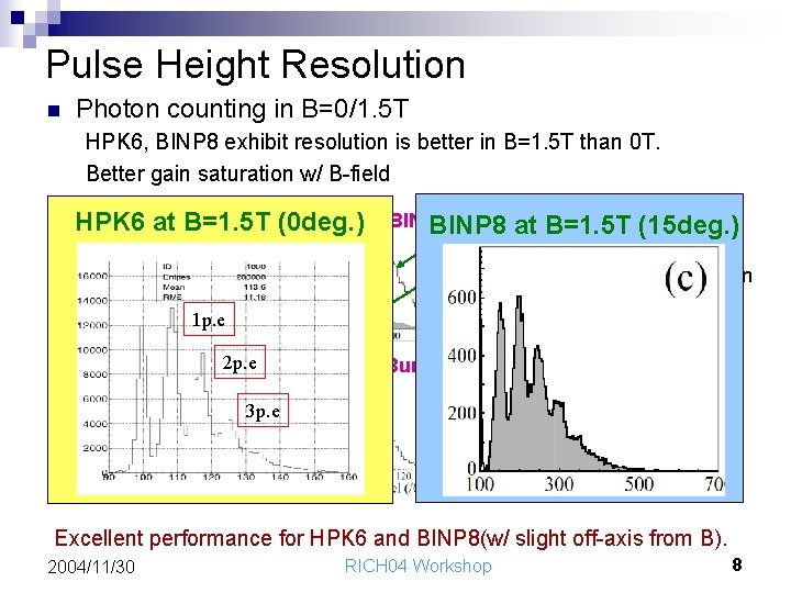 Pulse Height Resolution n Photon counting in B=0/1. 5 T HPK 6, BINP 8