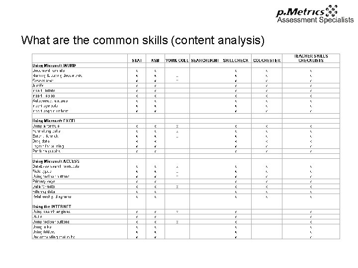 What are the common skills (content analysis) 