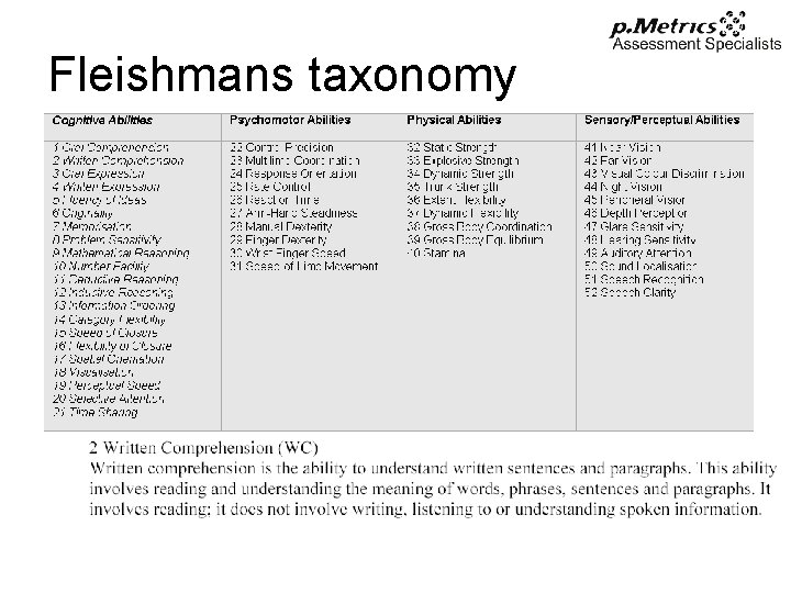 Fleishmans taxonomy 