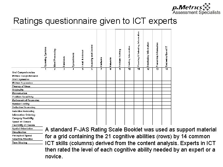 Ratings questionnaire given to ICT experts A standard F-JAS Rating Scale Booklet was used