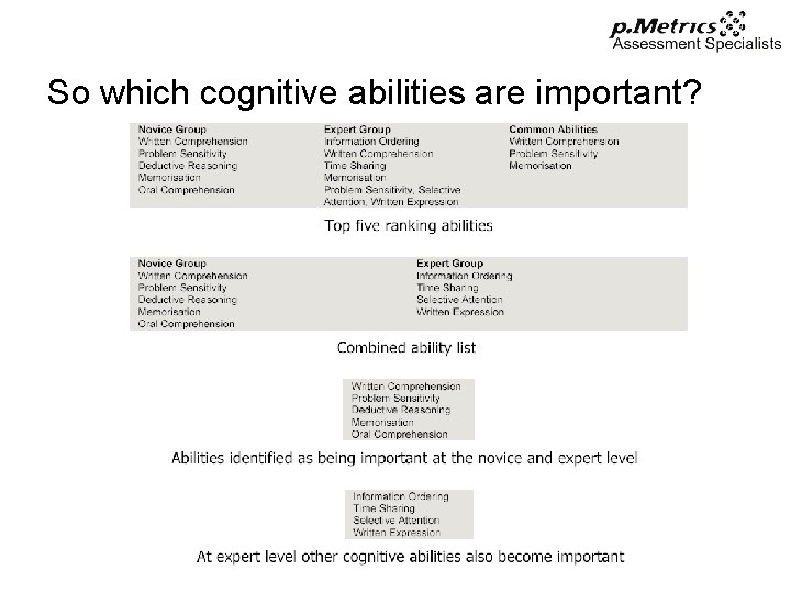 So which cognitive abilities are important? 