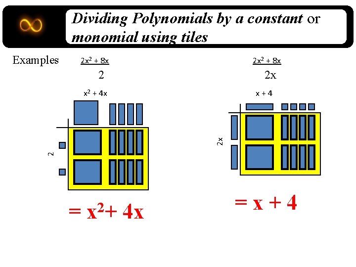 Dividing Polynomials by a constant or monomial using tiles Examples 2 x 2 +