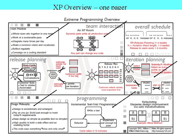 XP Overview – one pager 