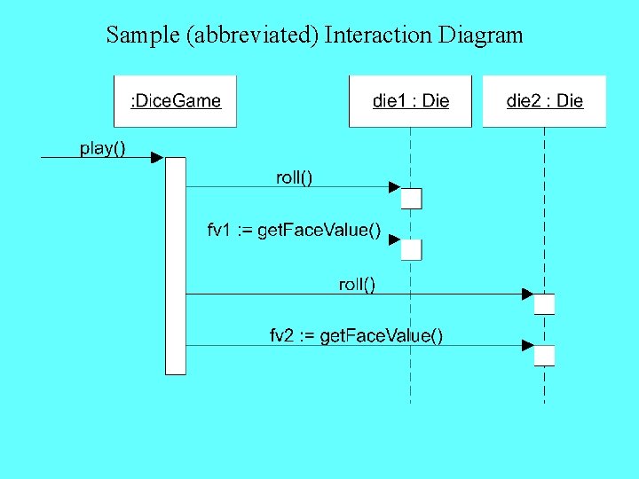 Sample (abbreviated) Interaction Diagram 