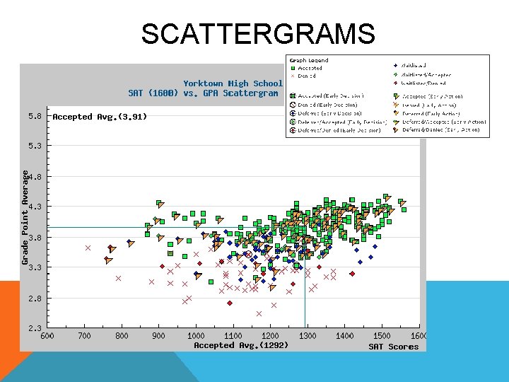 SCATTERGRAMS 