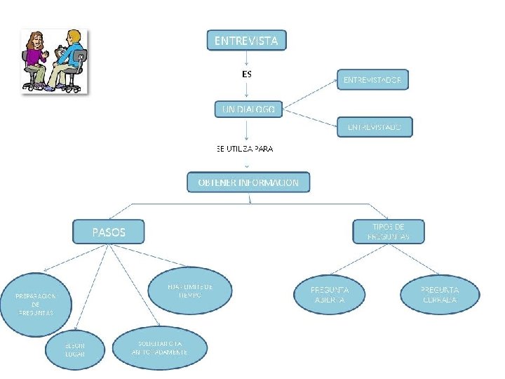 CENTRO DE LA INDUSTRIA LA EMPRESA Y LOS SERVICIOS Se refieren al uso de