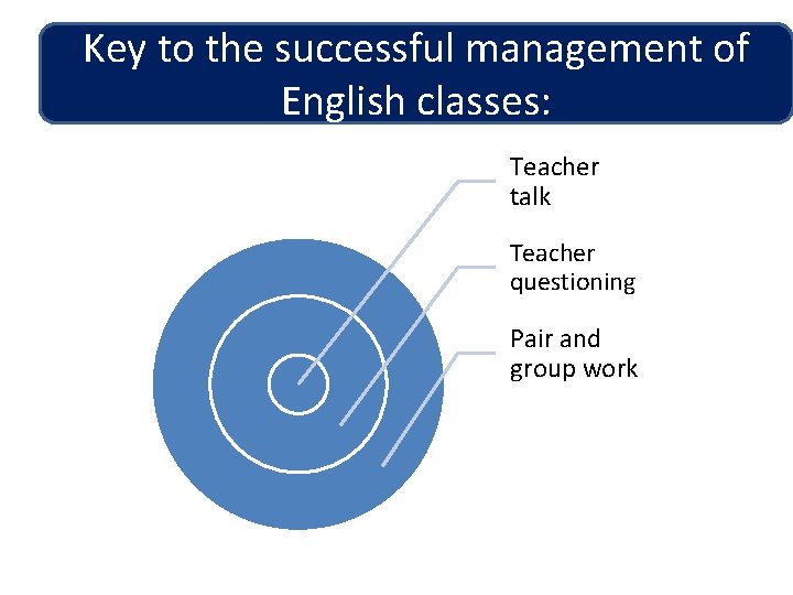 Key to the successful management of English classes: Teacher talk Teacher questioning Pair and