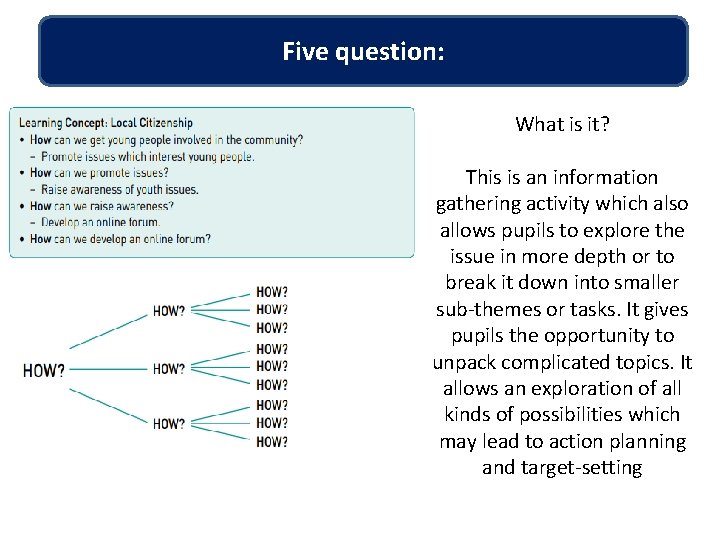 Five question: What is it? This is an information gathering activity which also allows