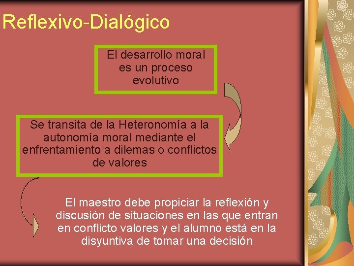 Reflexivo-Dialógico El desarrollo moral es un proceso evolutivo Se transita de la Heteronomía a Reflexivo-Dialógico El desarrollo moral es un proceso evolutivo Se transita de la Heteronomía a
