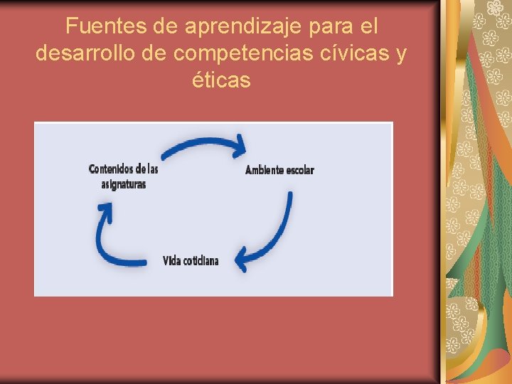 Fuentes de aprendizaje para el desarrollo de competencias cívicas y éticas Fuentes de aprendizaje para el desarrollo de competencias cívicas y éticas