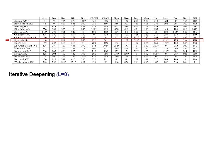 Iterative Deepening (L=0) 