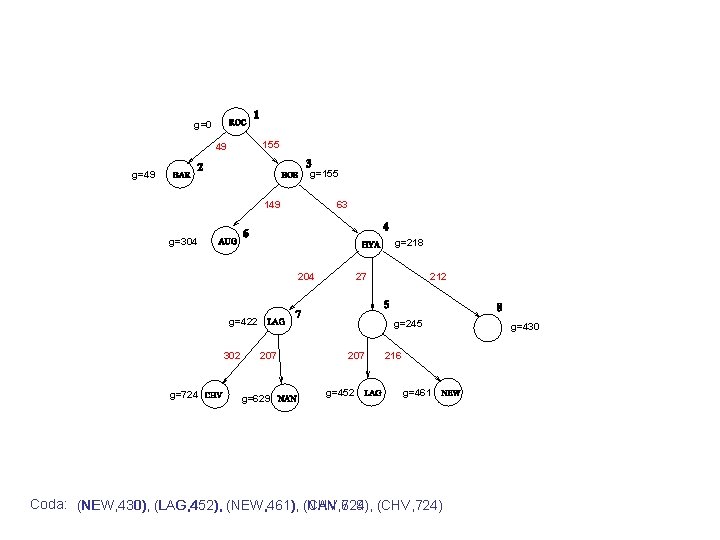 g=0 155 49 g=155 g=49 149 63 g=304 g=218 204 27 g=422 302 g=724