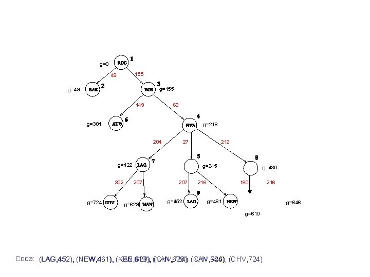 g=0 155 49 g=155 g=49 149 63 g=304 g=218 204 27 g=422 302 g=724