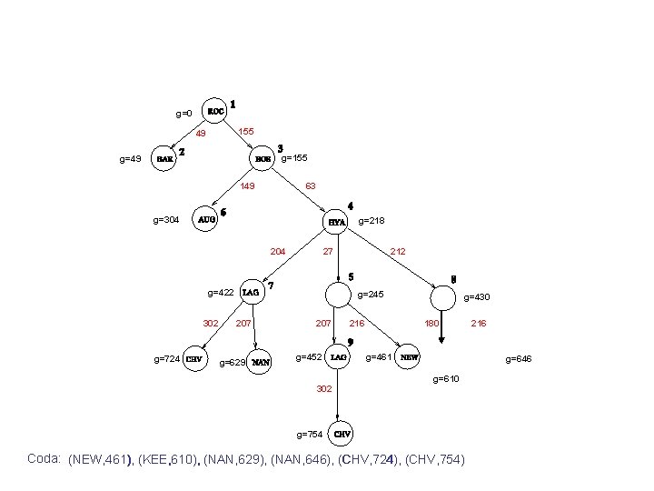 g=0 155 49 g=155 g=49 149 63 g=304 g=218 204 27 g=422 302 g=724