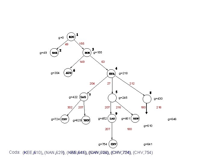 g=0 155 49 g=155 g=49 149 63 g=304 g=218 204 27 g=422 302 g=724