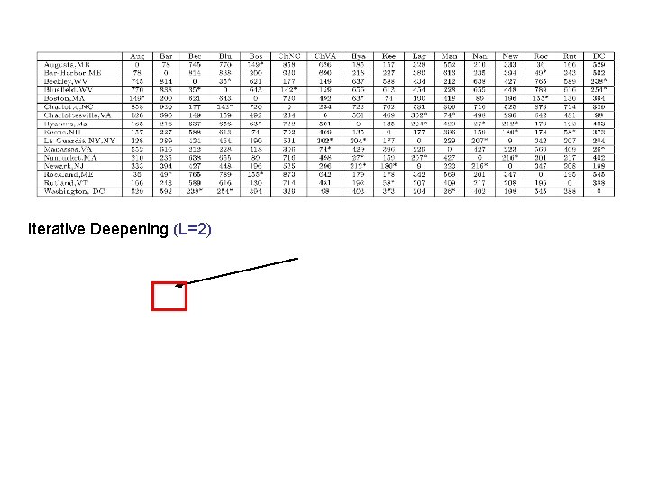 Iterative Deepening (L=2) 