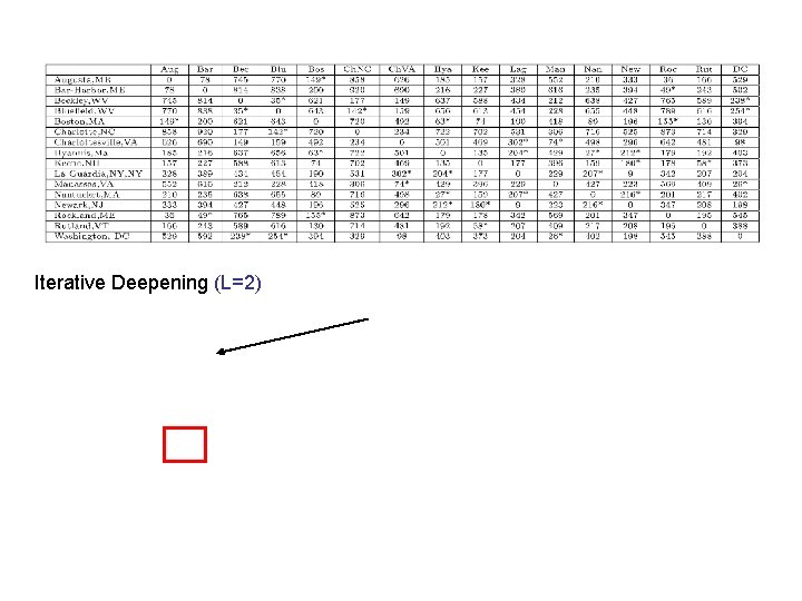 Iterative Deepening (L=2) 