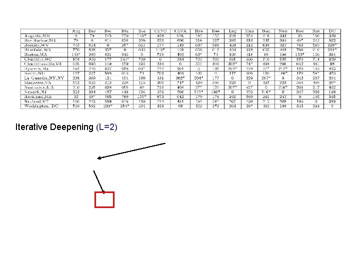 Iterative Deepening (L=2) 